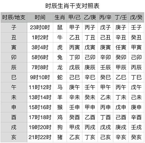 1995 天干地支|干支纪年对照表，天干地支年份对照表